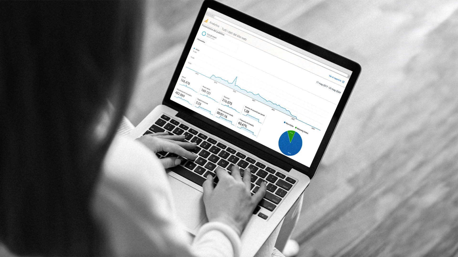 Dashboard di Google Analytics con utenti, sessioni e durata media di un sito web